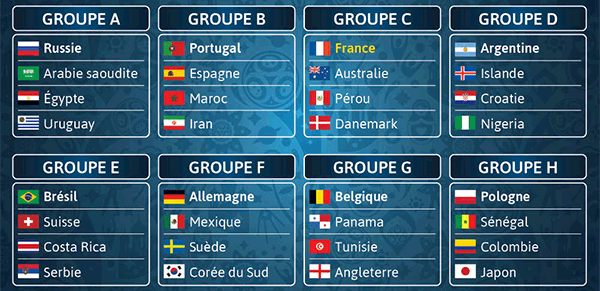 La composition des Groupes Coupe du Monde 2018 Russie