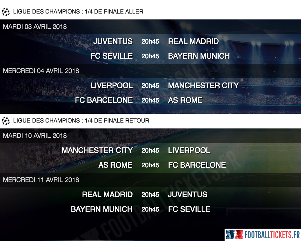 Le tableau des quarts de finale de la Ligue des champions